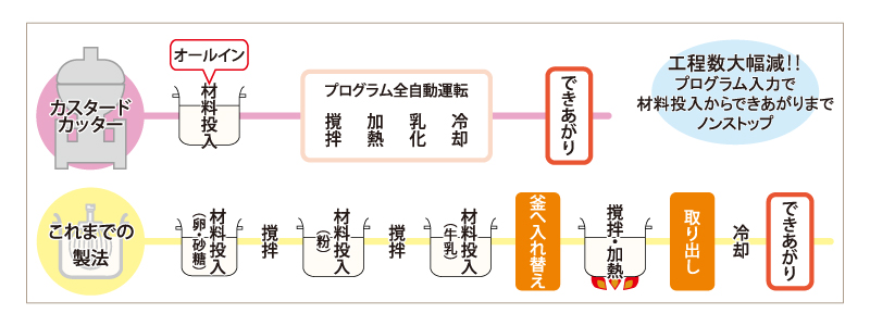 ACR_工程